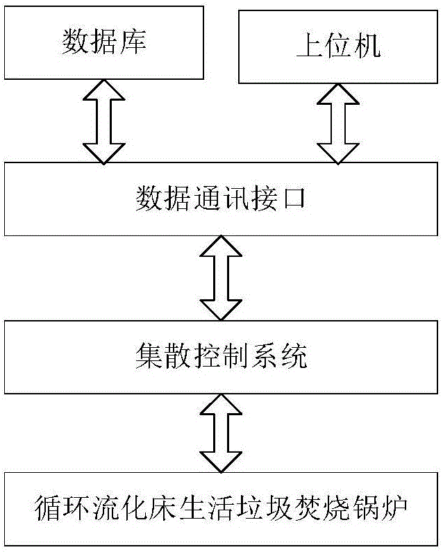 System and method for predicting drum water level of circulating fluidized bed domestic garbage incineration boiler