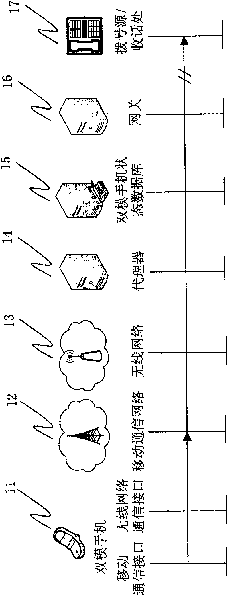 System for providing wireless double mode communication service and its method