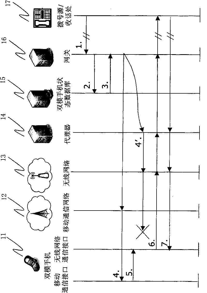 System for providing wireless double mode communication service and its method