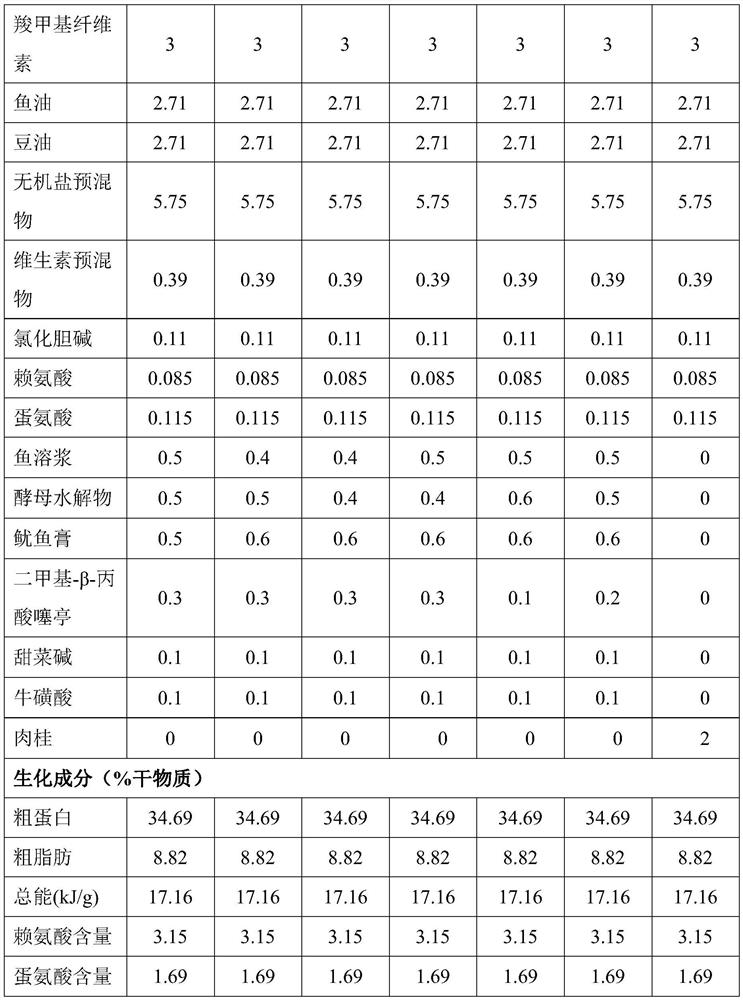 Food intake promoting composition capable of improving food intake of pelteobagrus fulvidraco and application of food intake promoting composition