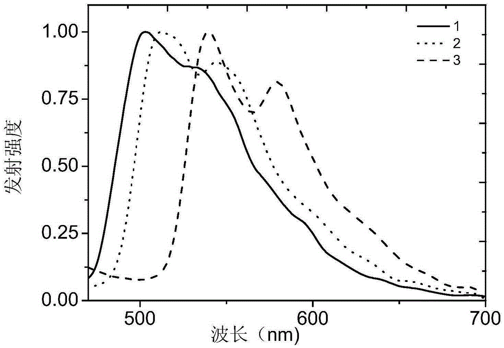 Electrophosphorescent discoloration neutral iridium complex and preparation method thereof