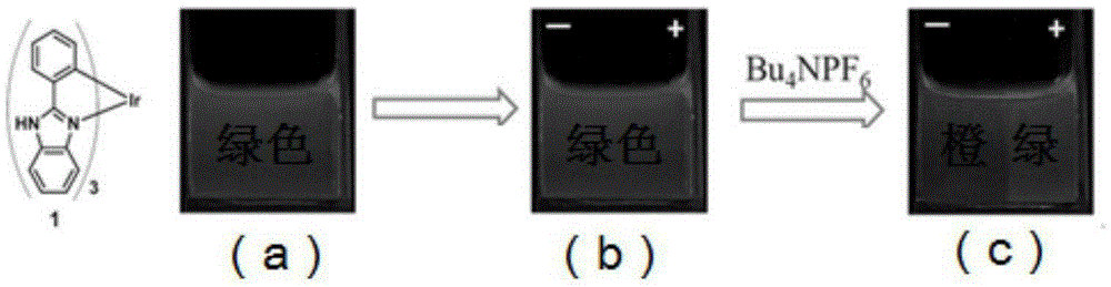 Electrophosphorescent discoloration neutral iridium complex and preparation method thereof