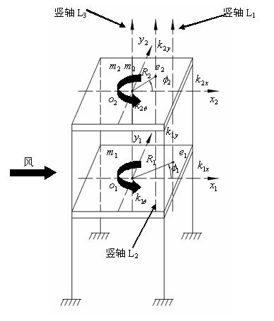 Analysis method for translation-torsion coupling wind induced oscillation response of non-coaxial rigidity eccentric structure