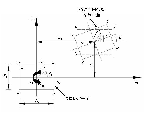 Analysis method for translation-torsion coupling wind induced oscillation response of non-coaxial rigidity eccentric structure