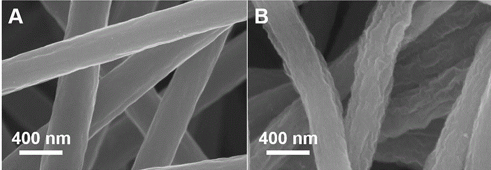 Cobalt zinc sulfide/graphene/carbon nanofiber composite material and preparing method thereof