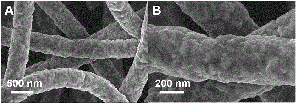 Cobalt zinc sulfide/graphene/carbon nanofiber composite material and preparing method thereof