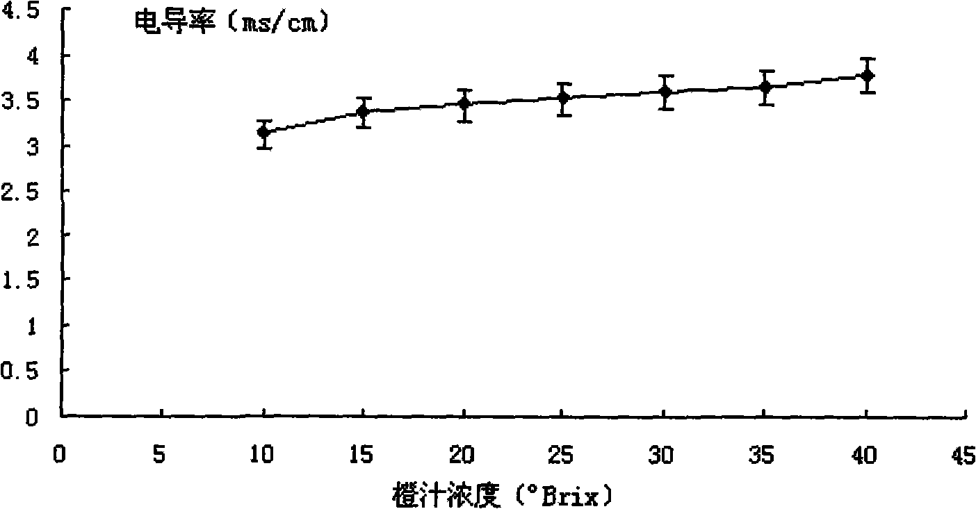 Liquid material low-temperature electric field bactericidal method