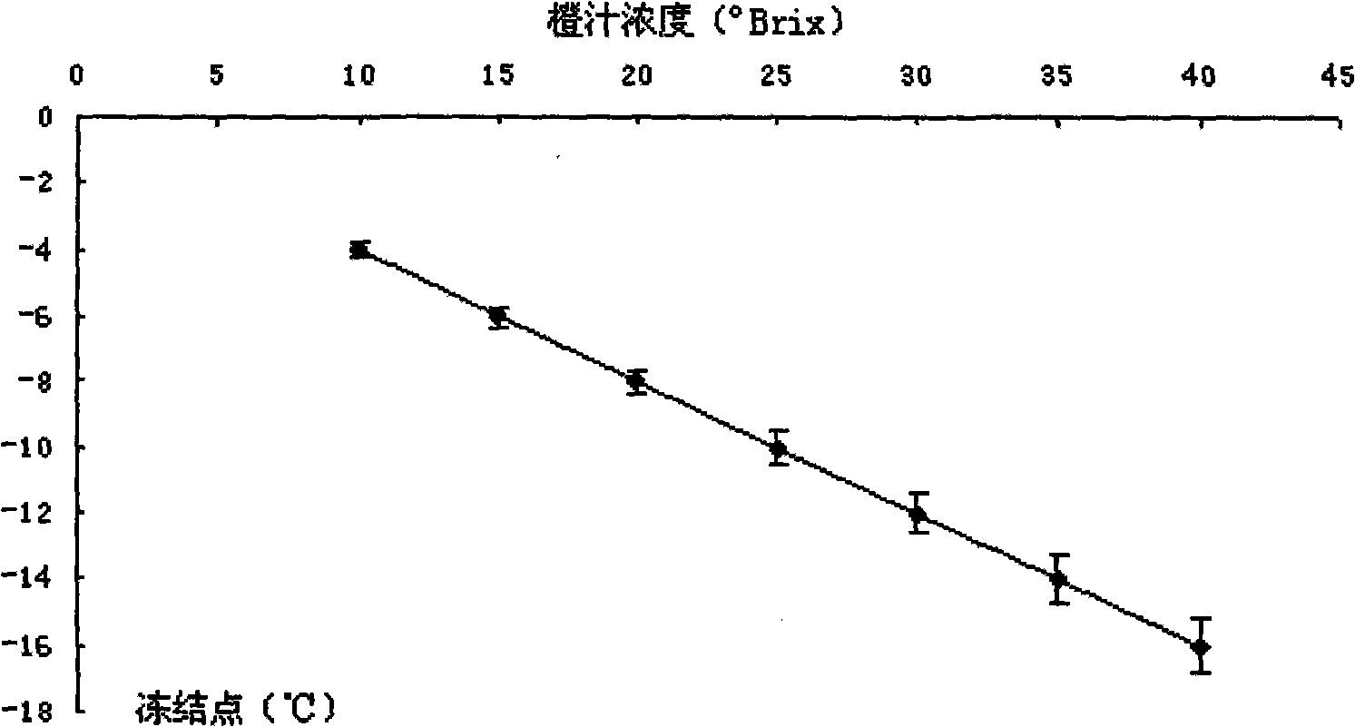 Liquid material low-temperature electric field bactericidal method