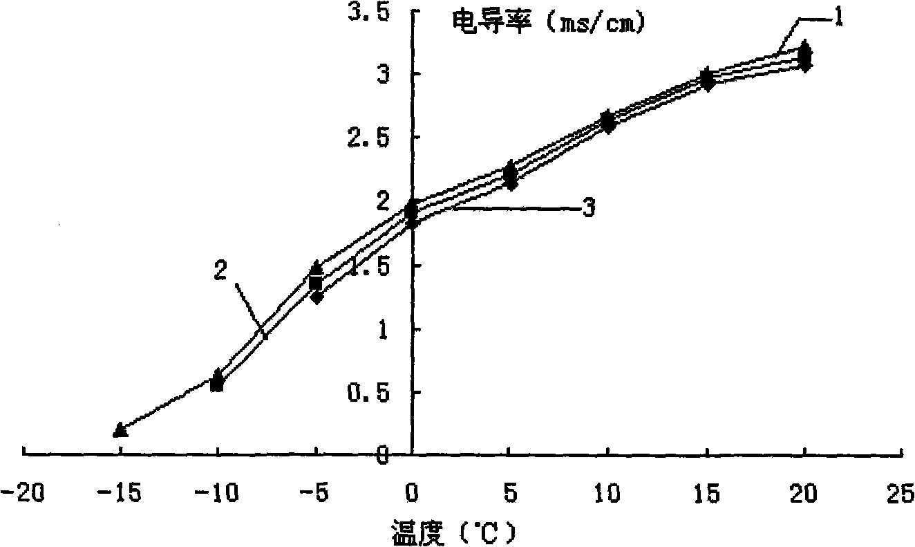 Liquid material low-temperature electric field bactericidal method