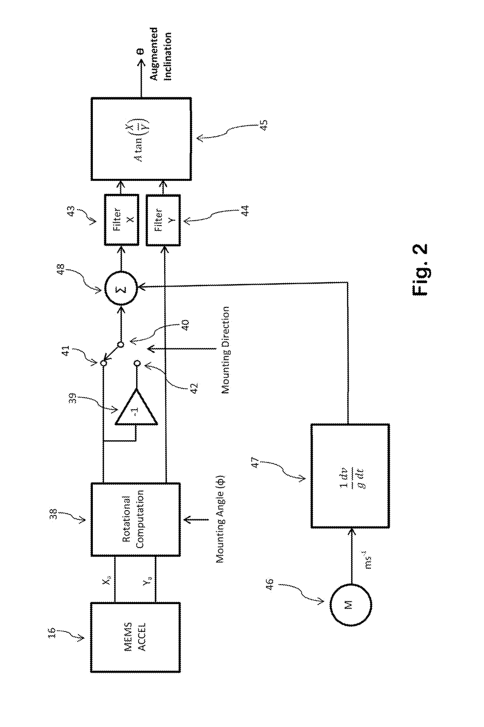 Power Assisted Vehicles