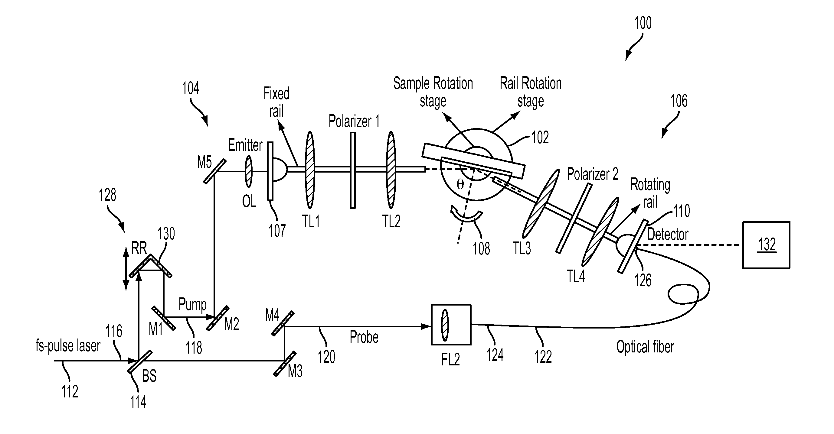 Terahertz time-domain spectroscopic ellipsometry system