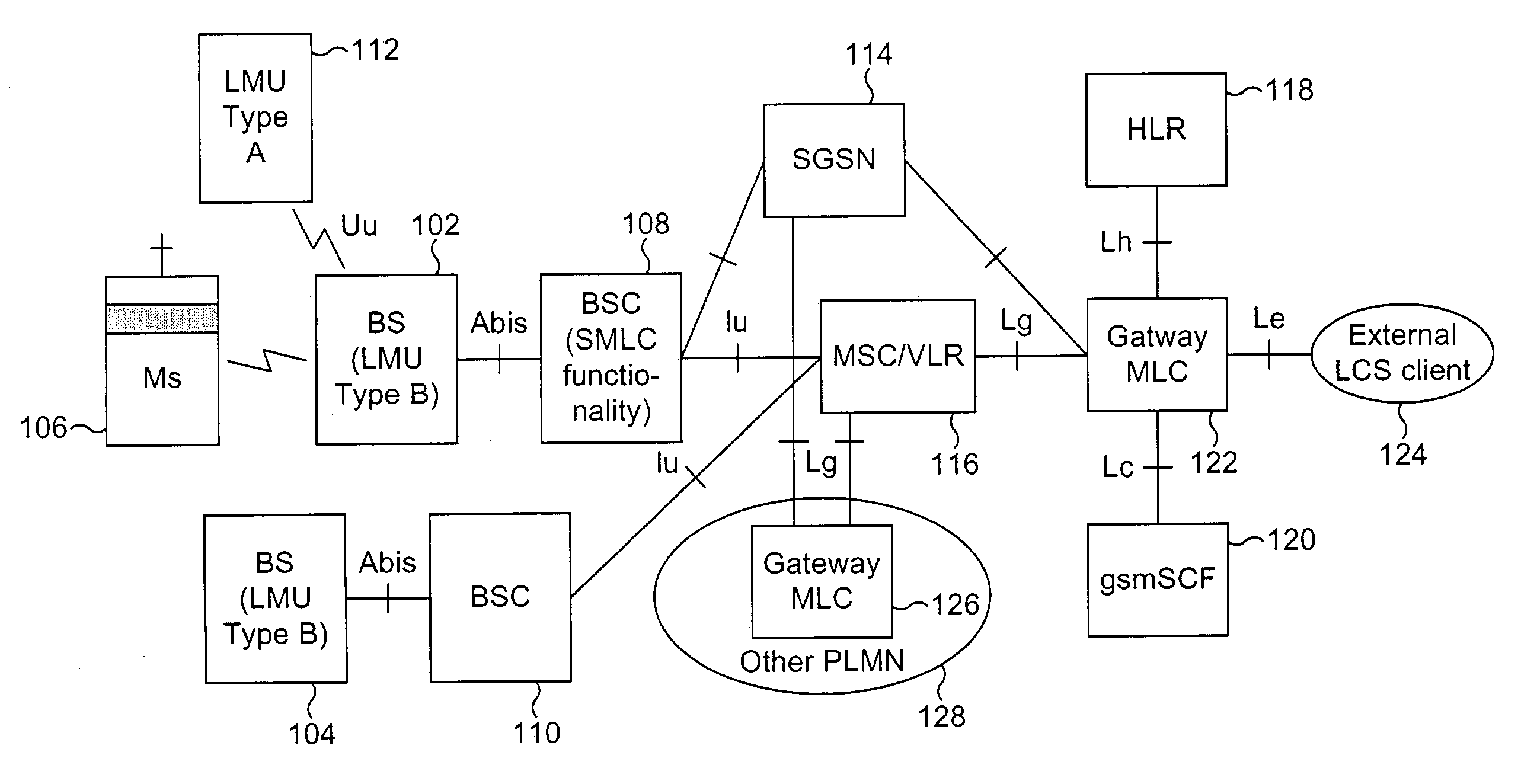 Location services