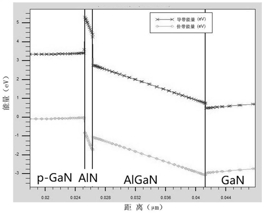 p-GaN gate enhanced GaN-HEMT device capable of reducing gate electric leakage and manufacturing method thereof