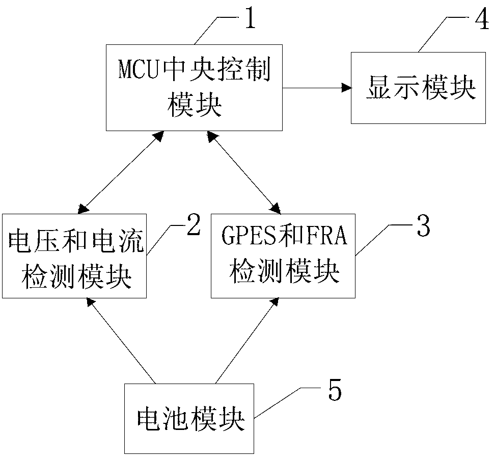 Lithium-ion power battery health state evaluating system and method