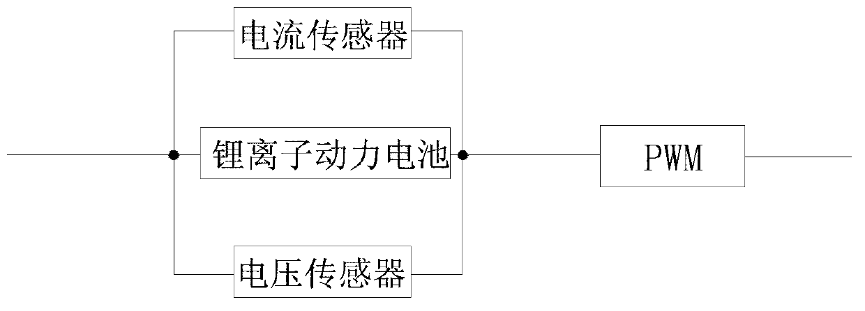 Lithium-ion power battery health state evaluating system and method