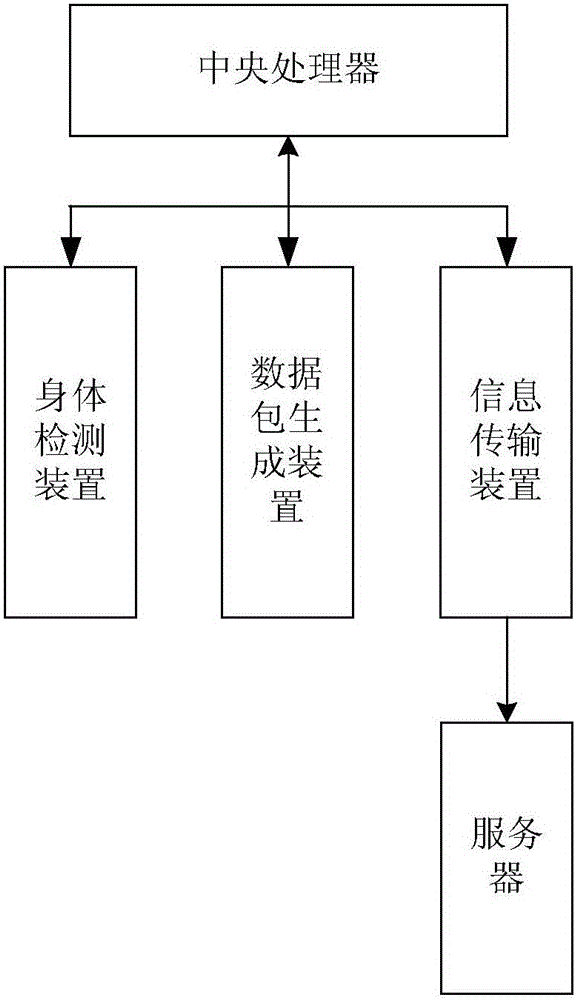 Method and system for sending health conditions of lost person under guardianship to guardian