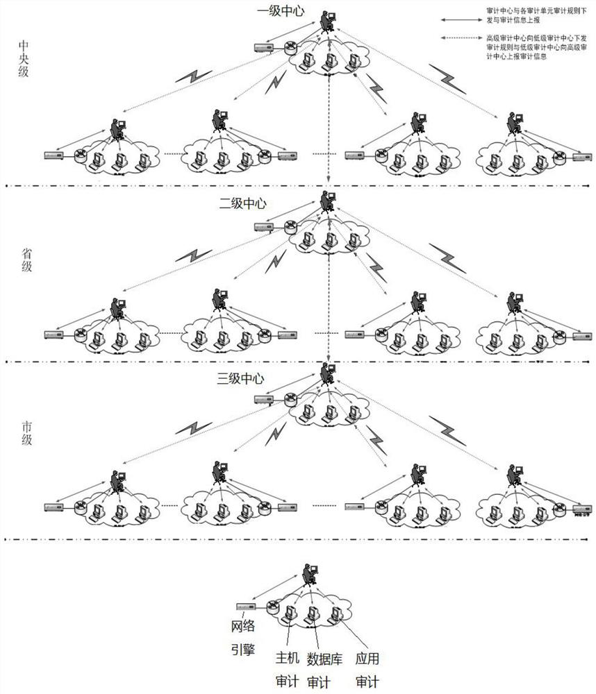 Comprehensive audit supervision system