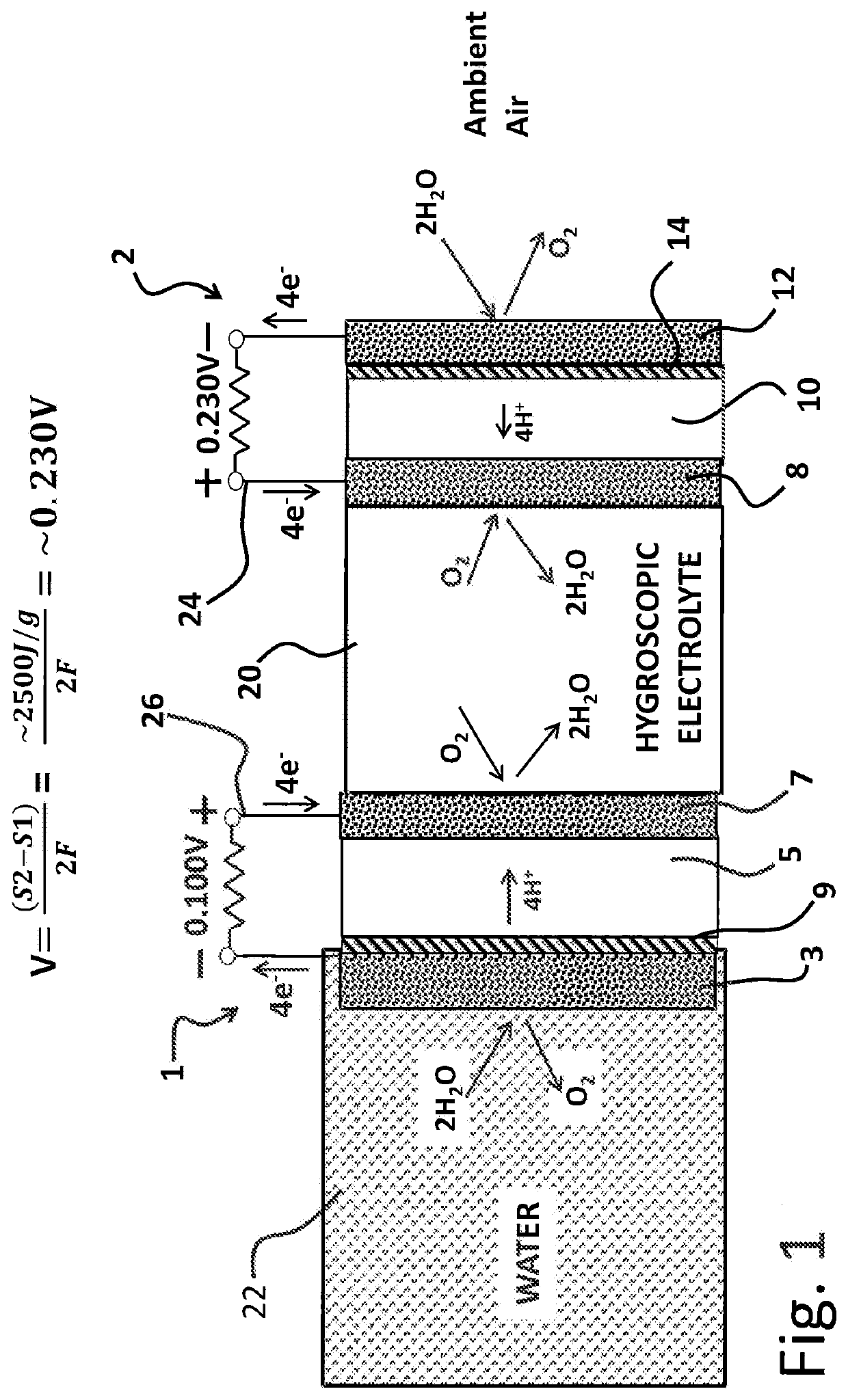 Johnson power generator