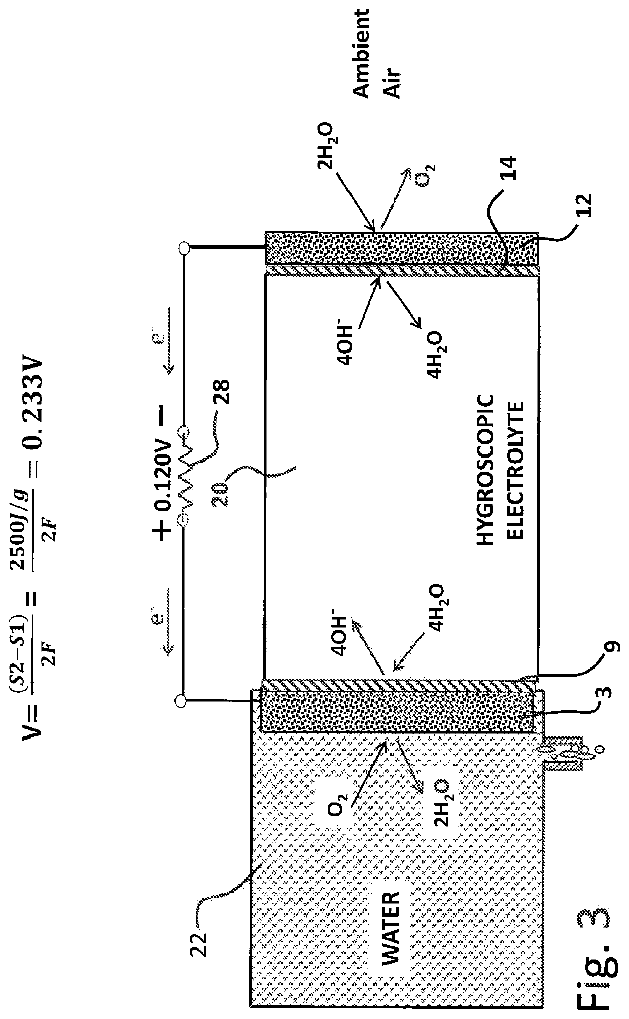 Johnson power generator