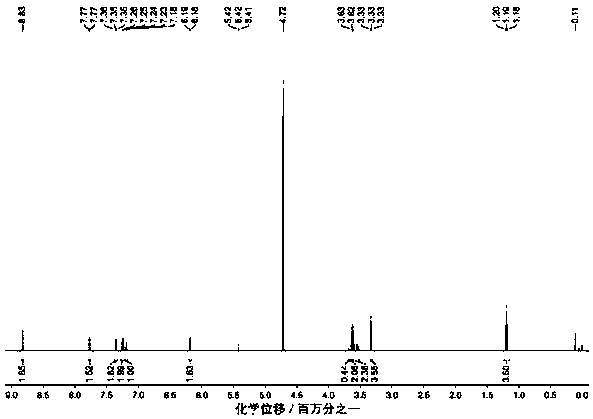 Compound for detecting cell autophagy enhancement as well as preparation method and application thereof