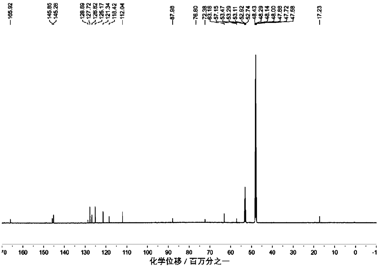 Compound for detecting cell autophagy enhancement as well as preparation method and application thereof