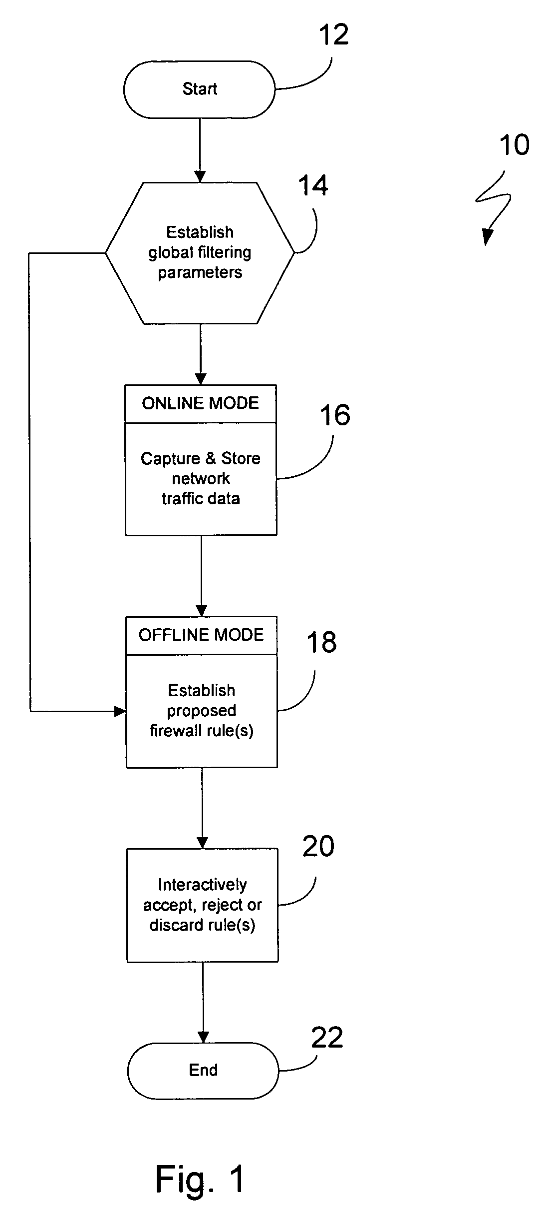 Methodology for configuring network firewall