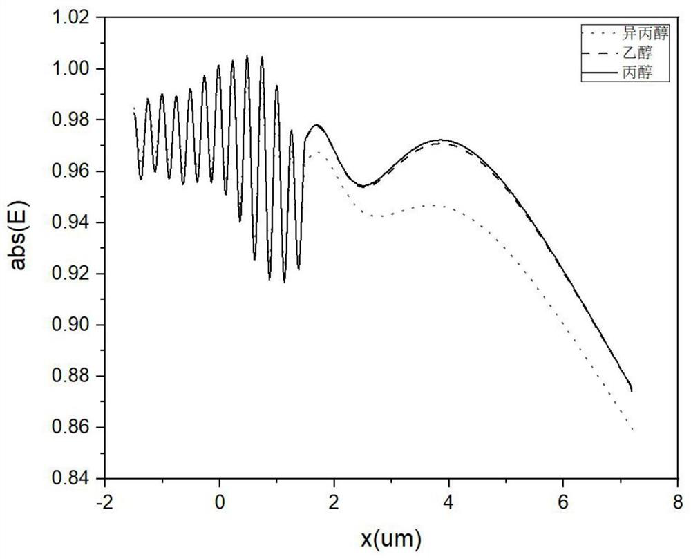 Method for carrying out super-resolution imaging by utilizing micron-scale liquid drops generated in real time