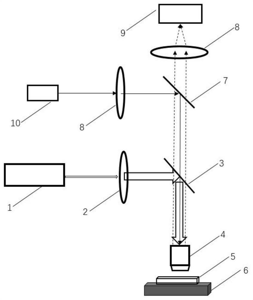 Method for carrying out super-resolution imaging by utilizing micron-scale liquid drops generated in real time