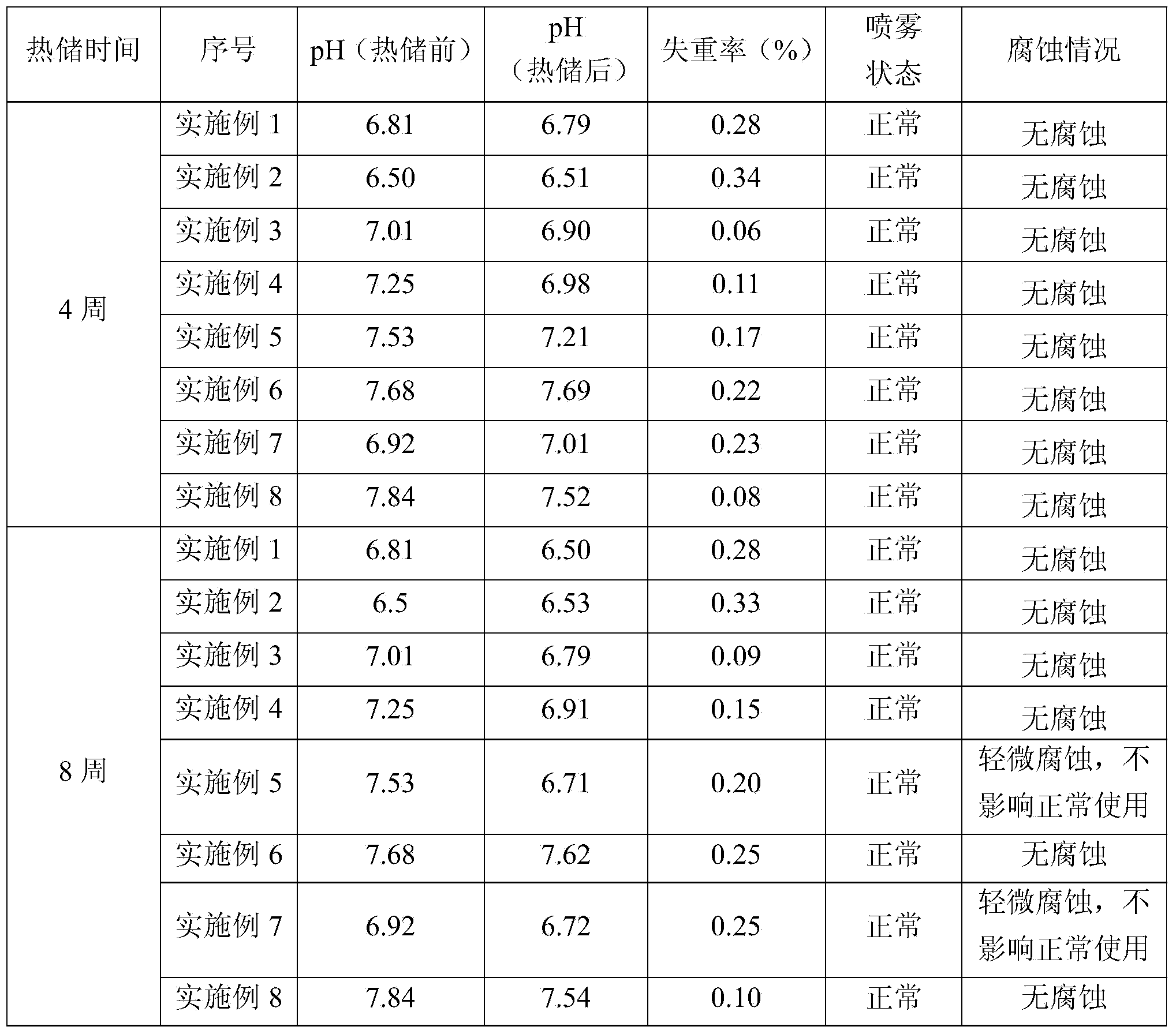 Water-based insect expelling aerosol composition