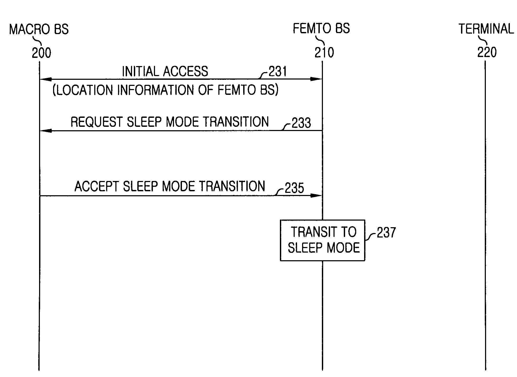 Apparatus and method for saving power of femto base station in wireless communication system