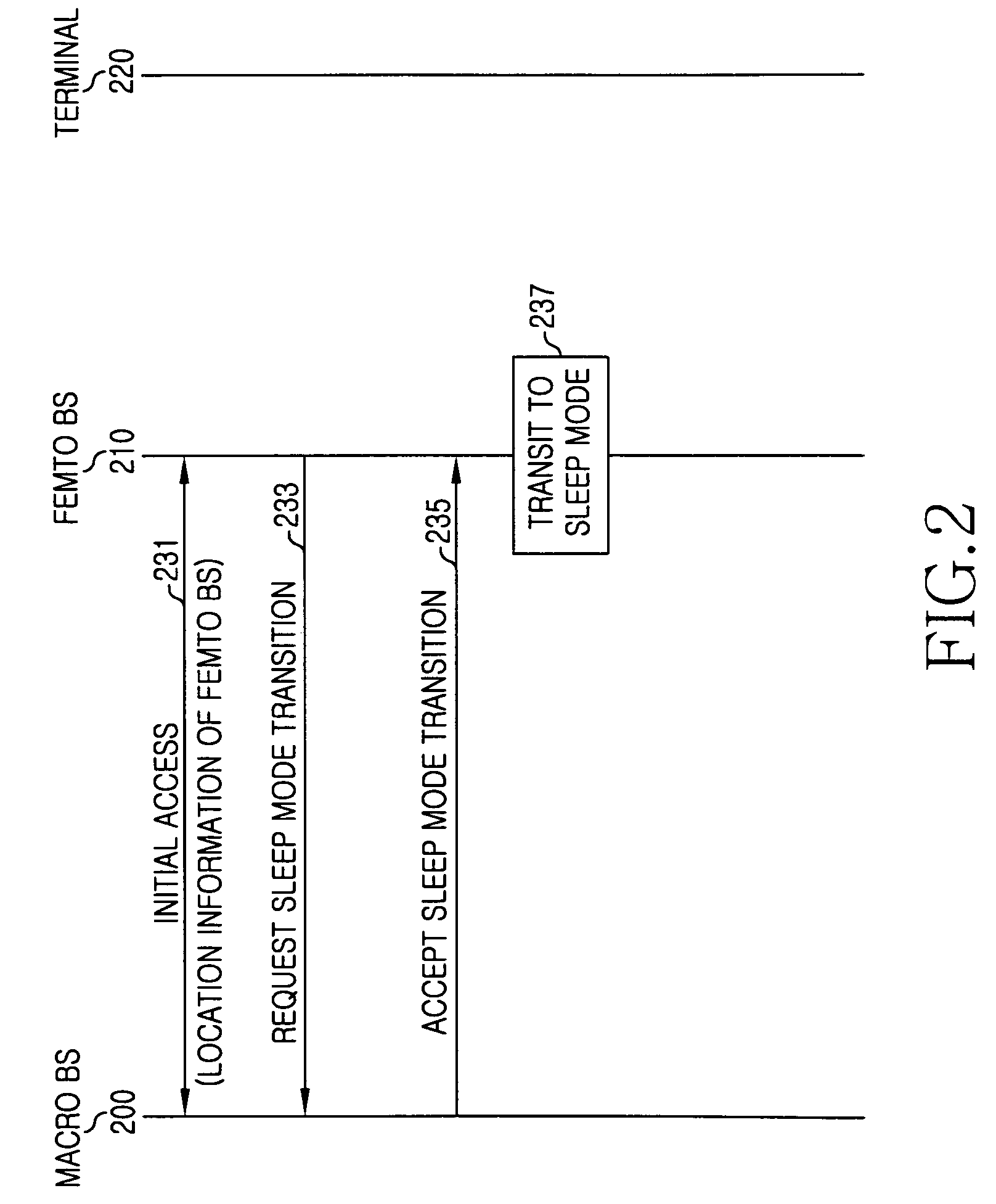 Apparatus and method for saving power of femto base station in wireless communication system