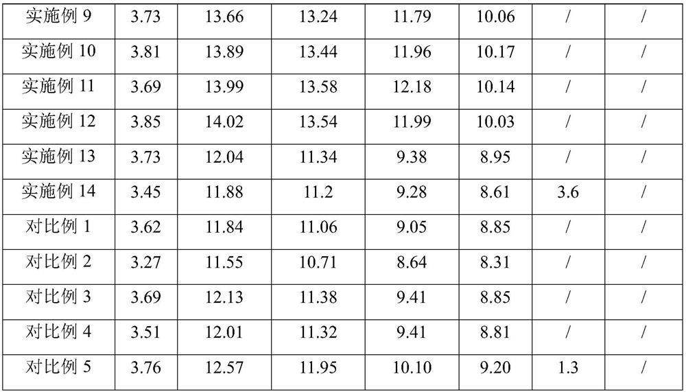 Eye drops and preparation method thereof