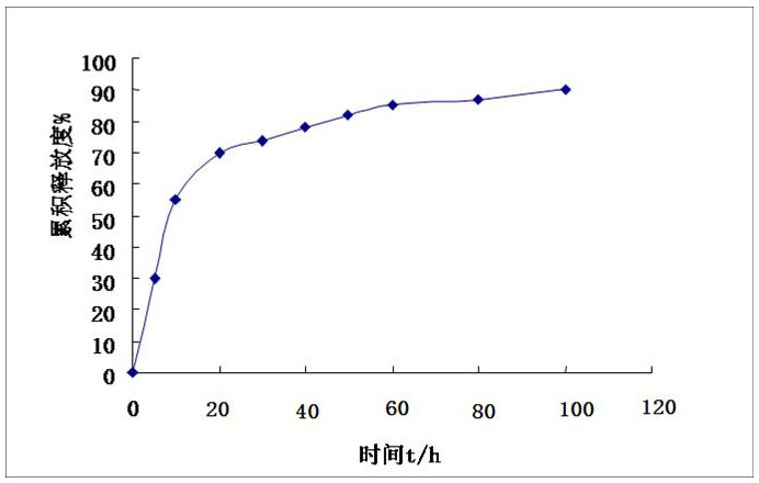 Preparation method of gossypol acetate calcium alginate gel microspheres