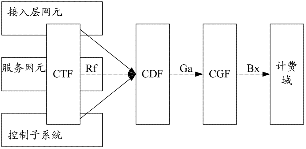 A method and system for processing a bill packet