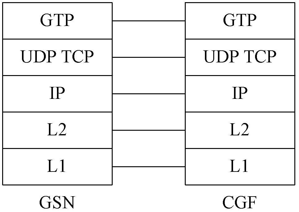 A method and system for processing a bill packet