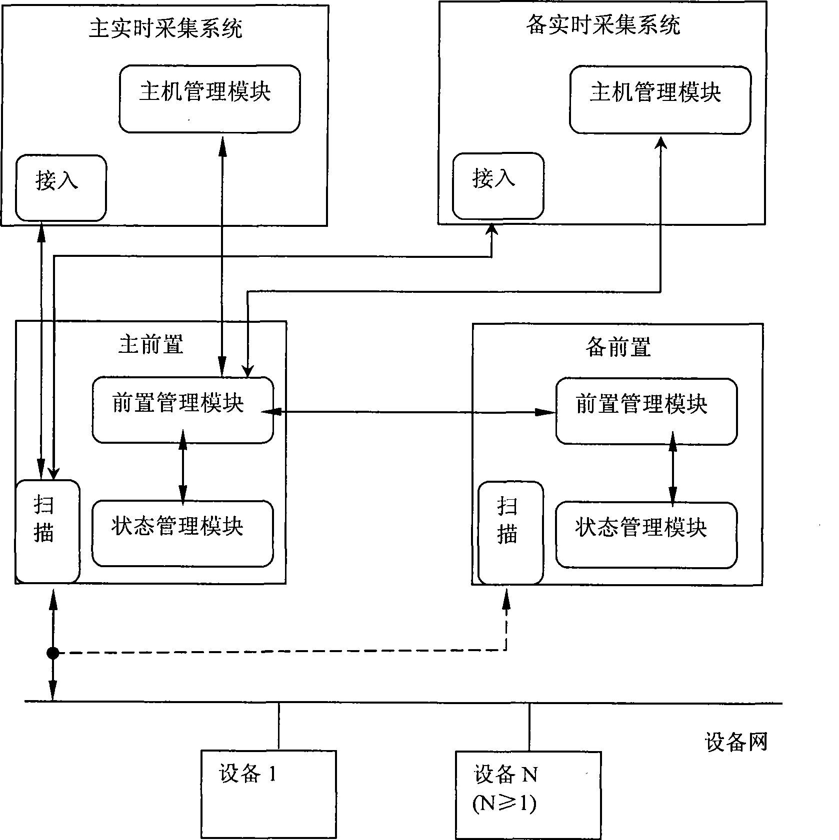 Preposed redundancy structure of collection system with convenient protocol extension, and method thereof