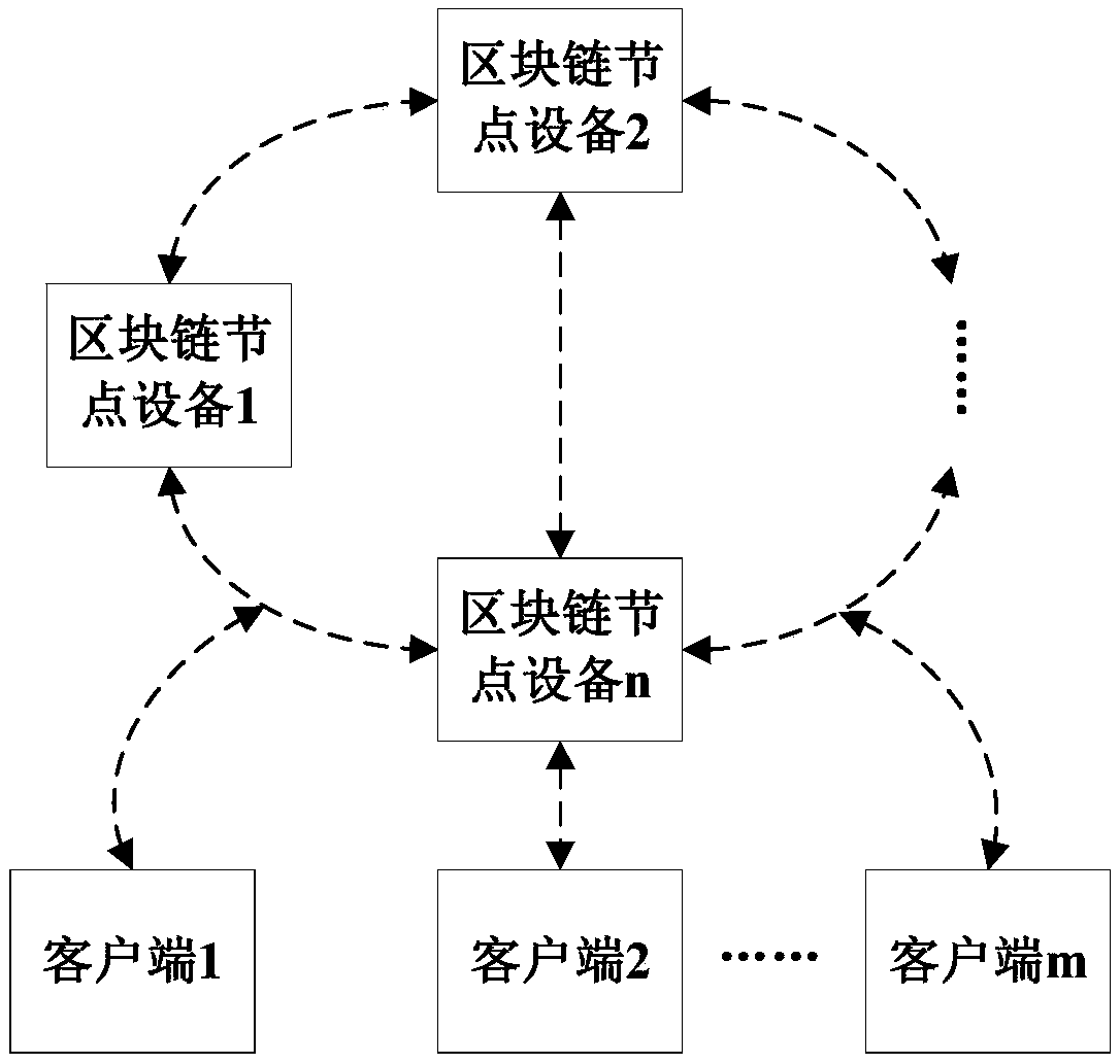 Webpage storage method and system and block chain node equipment