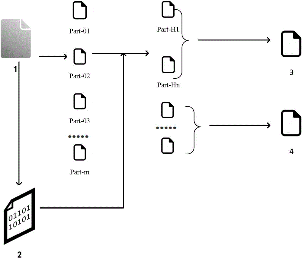 File segmenting method based on digital abstract