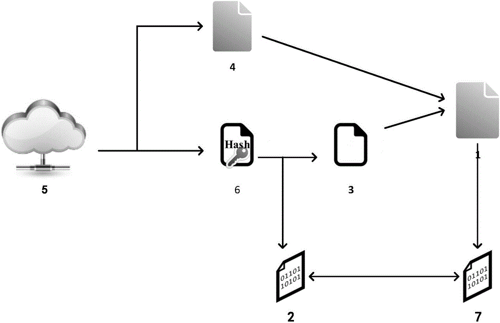 File segmenting method based on digital abstract