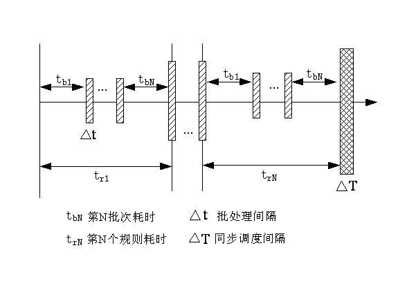 Data synchronization component of network relation database nodes of SCADA (Supervisory Control and Data Acquisition) system