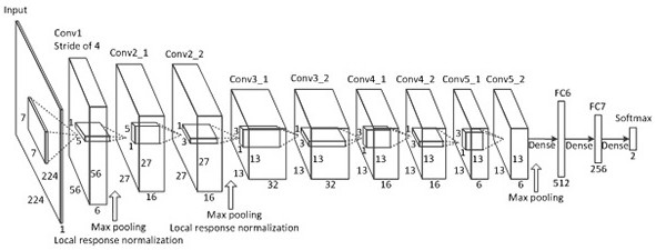 An Arc Recognition Method Based on Improved Alexnet