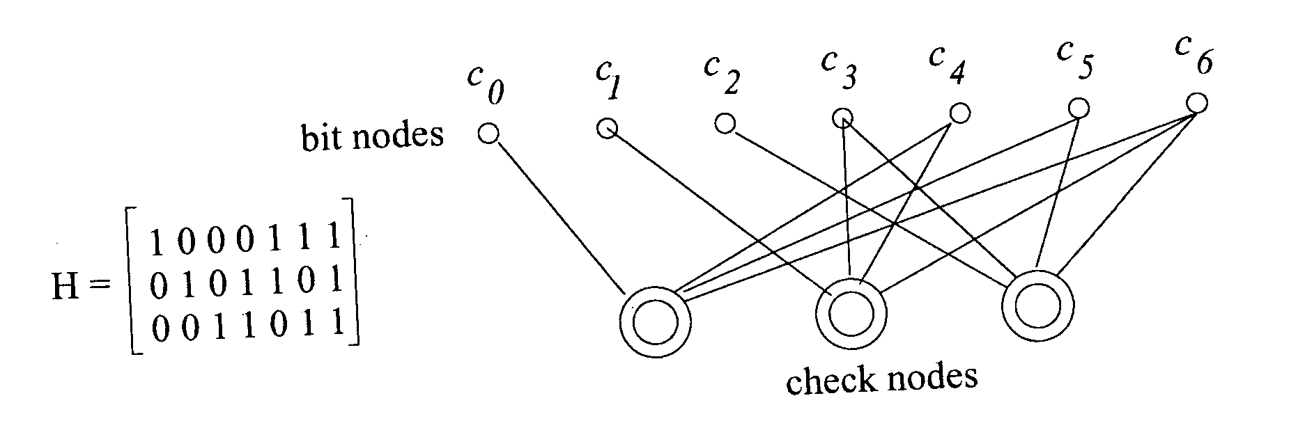 Method for constructing finite-length low density parity check codes