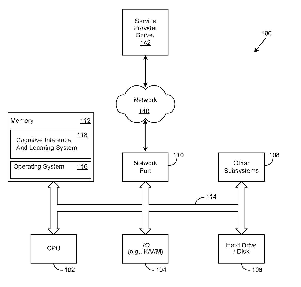 Method for Cognitive Information Processing Using a Cognitive Blockchain Architecture