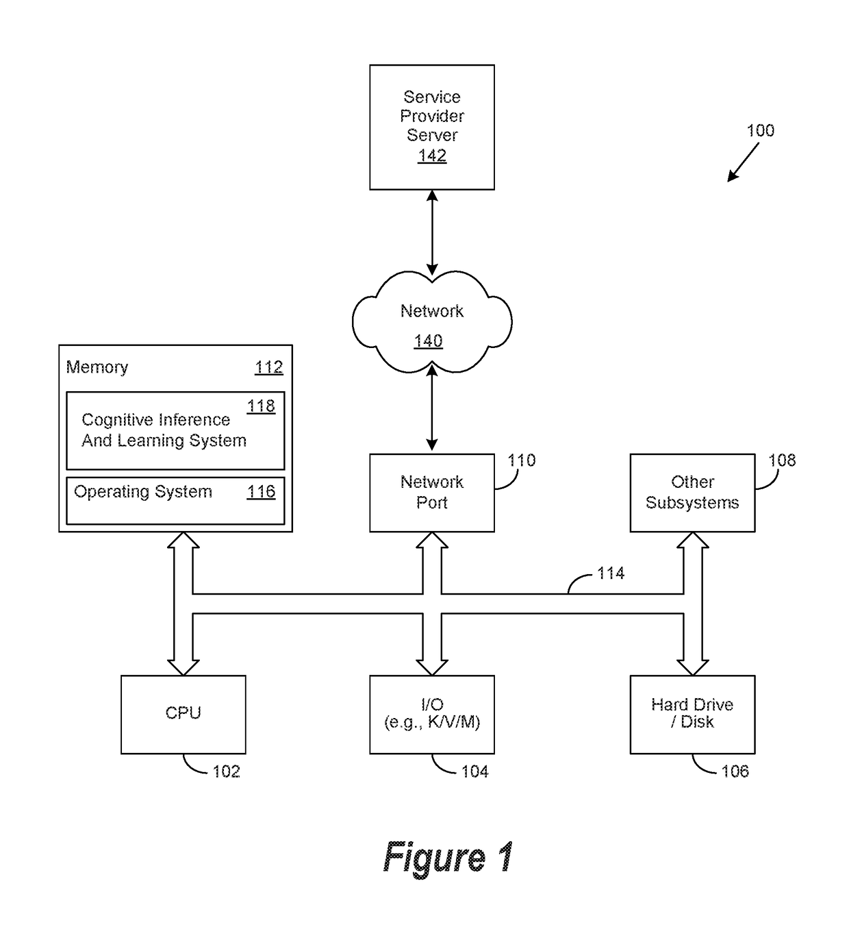 Method for Cognitive Information Processing Using a Cognitive Blockchain Architecture