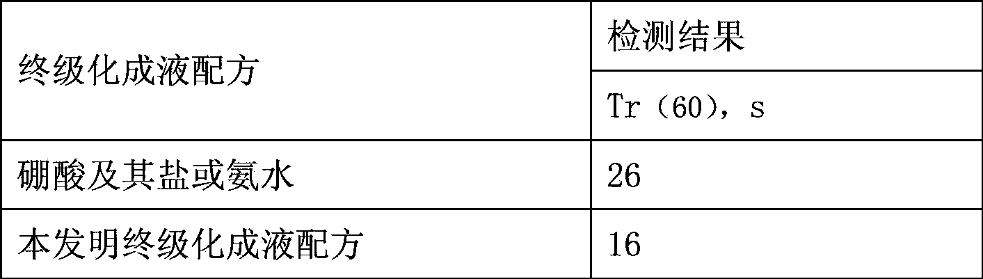 Additive for ultimate formation liquid of middle and high pressure formed foil and adding method thereof