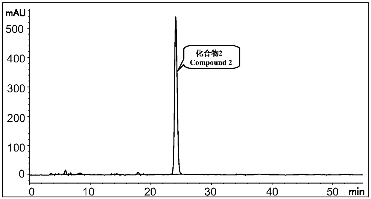 Tetracyclic triterpenoid compounds and preparation method thereof