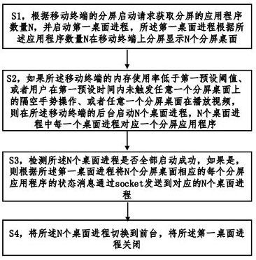 AR-based intelligent terminal application program split-screen control method and device