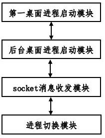 AR-based intelligent terminal application program split-screen control method and device