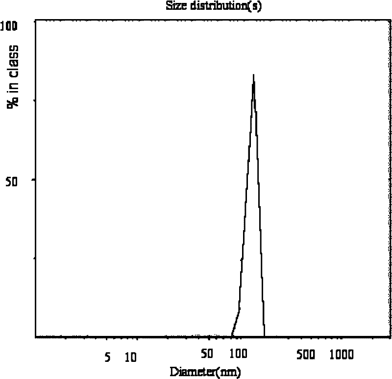 A kind of polymer type optical lens antifogging agent and preparation method thereof