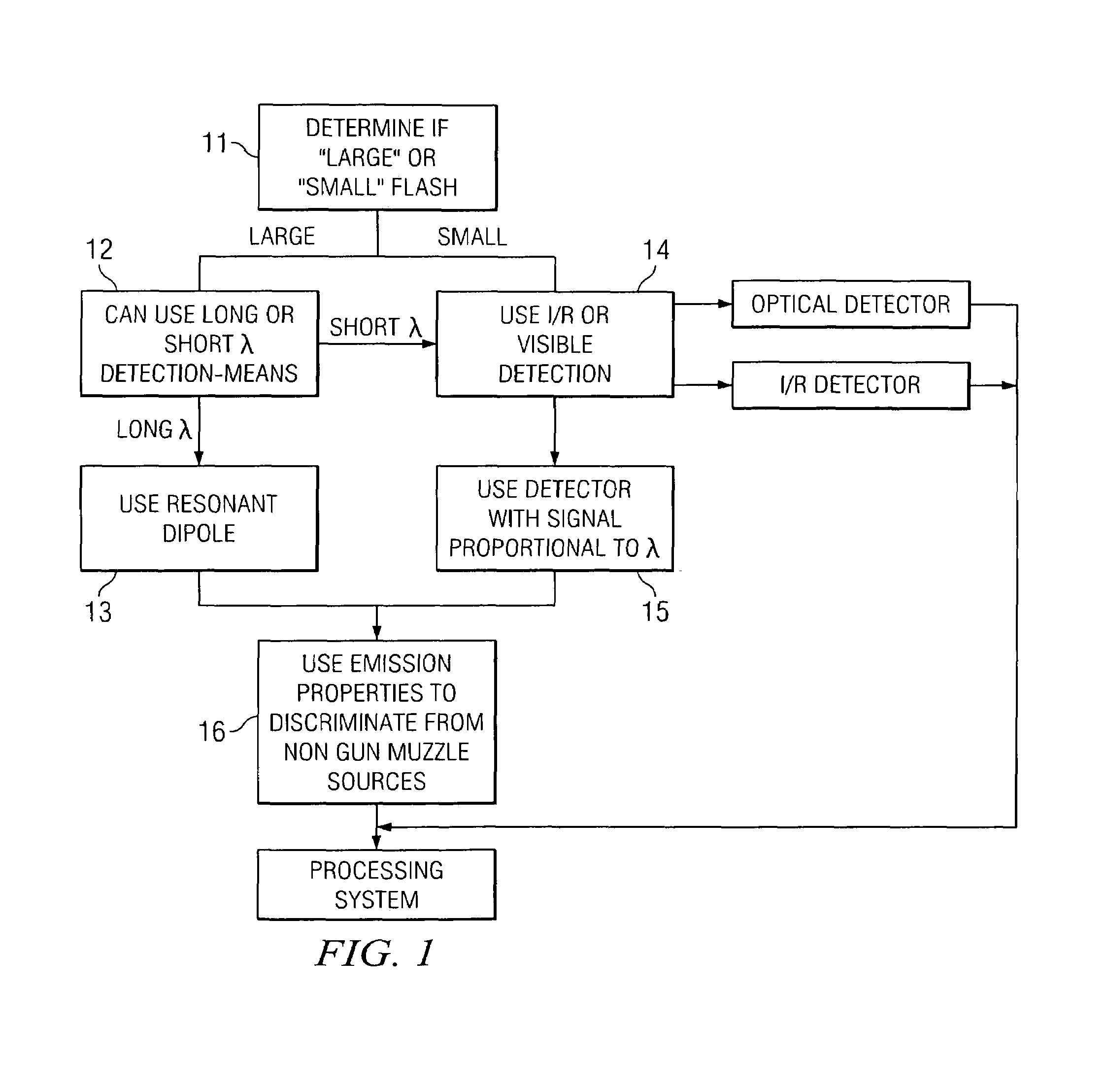 Frequency-optimized detection of gun muzzle flashes